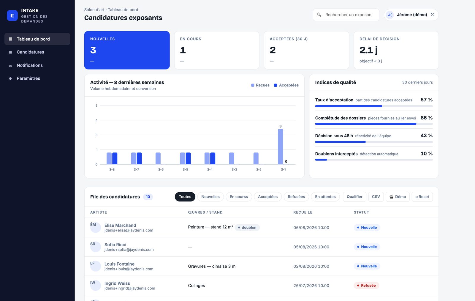 Intake : comment qualifier automatiquement vos demandes entrantes